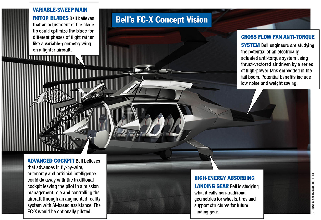 Bell Helicopter Prototype Design
